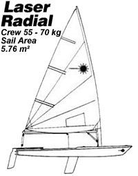 RADIAL RIG